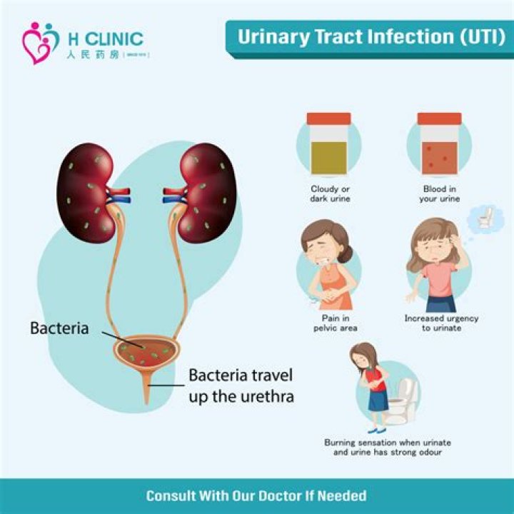 Can menstrual cup cause UTI?