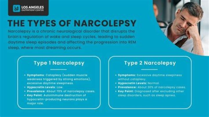 Can narcolepsy be cured?