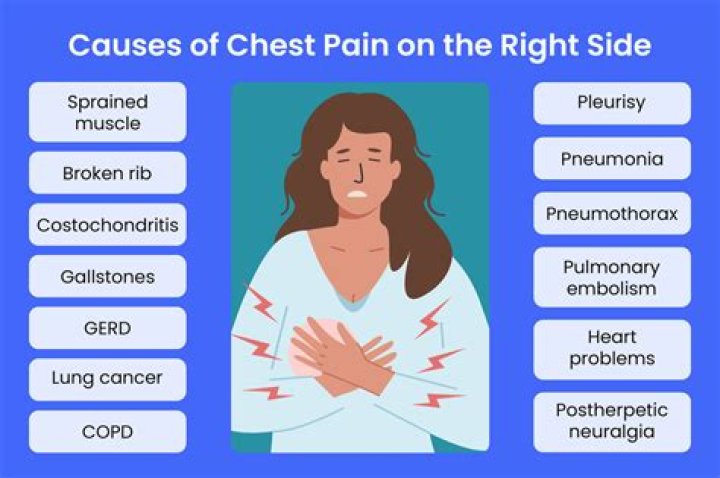 Can omeprazole cause chest pain?