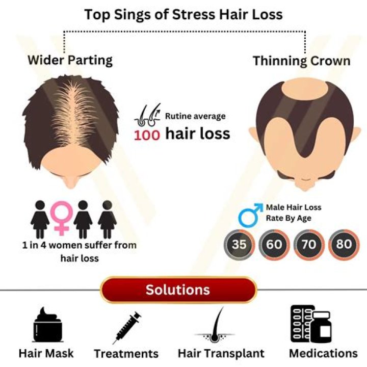 Can phones cause hair loss?