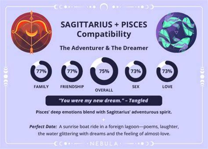 Can Pisces be a model?