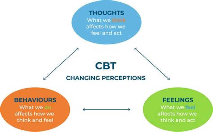 Can police tell if you have a CBT?