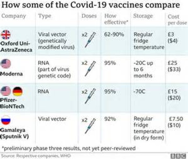 Can pregnant women take the COVID-19 vaccine in the UK?
