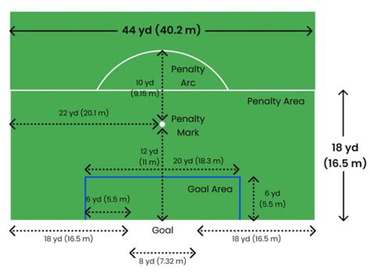 Can receiving team touch ball before 10 yards?