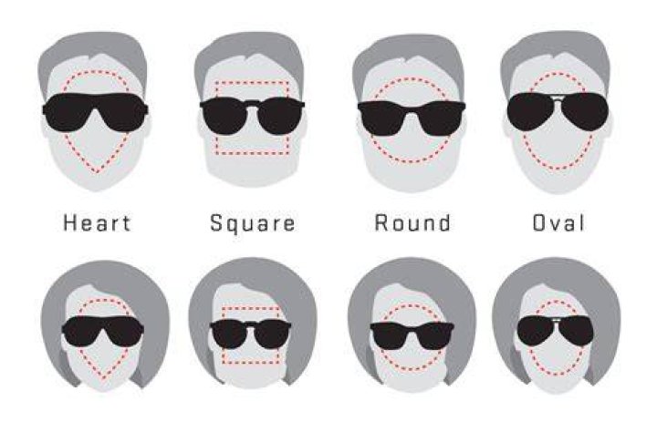 Can round face wear aviator sunglasses?