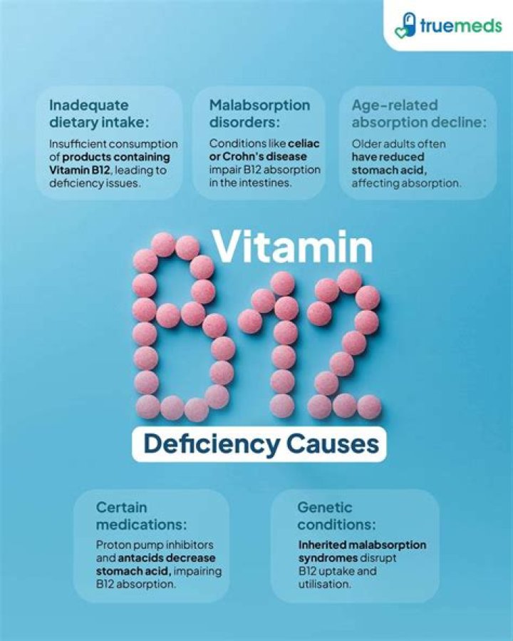 Can Sjogren's cause B12 deficiency?