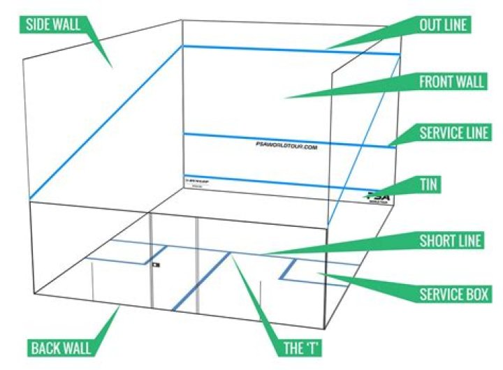 Can squash serve hit side wall?