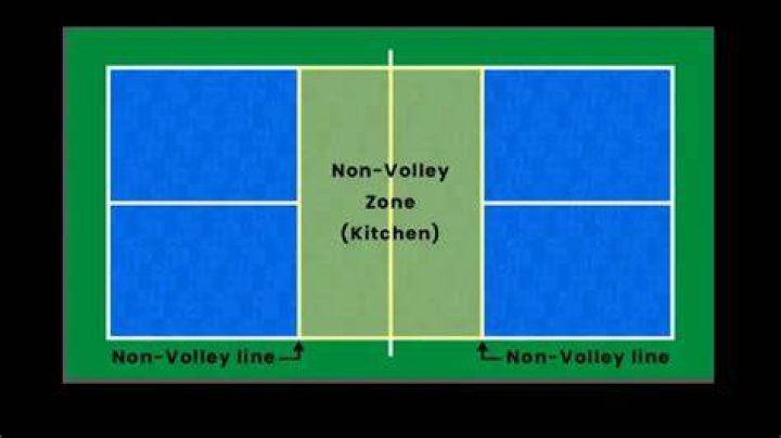 Can the ball bounce in the non-volley zone on a serve in pickleball?