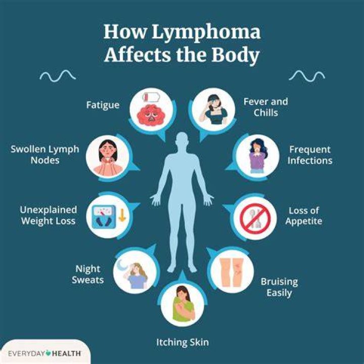 Can the body grow new lymph nodes?