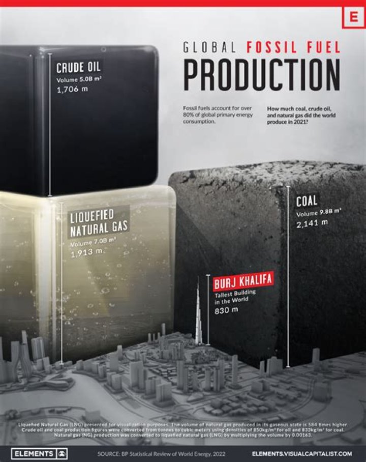 Can the US pump more oil?