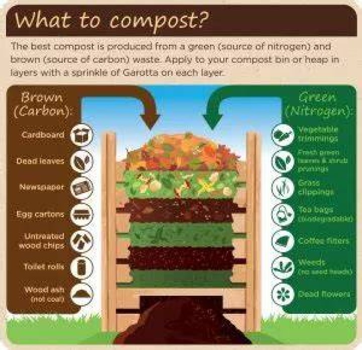 Can there be too much compost?