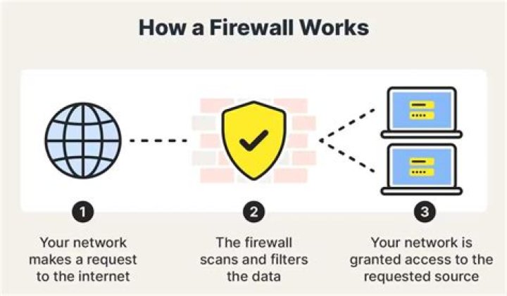 Can traceroute command work across the firewall?