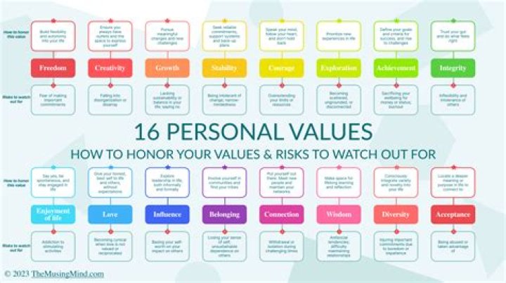 Can values be caught?