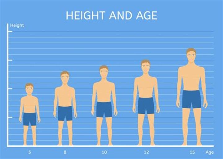 Can we grow height after periods?