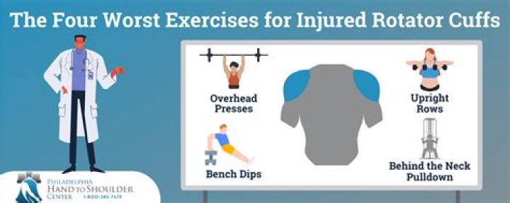 Can whiplash cause rotator cuff injury?