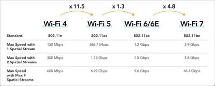 Can Wi-Fi reach 1gbps?