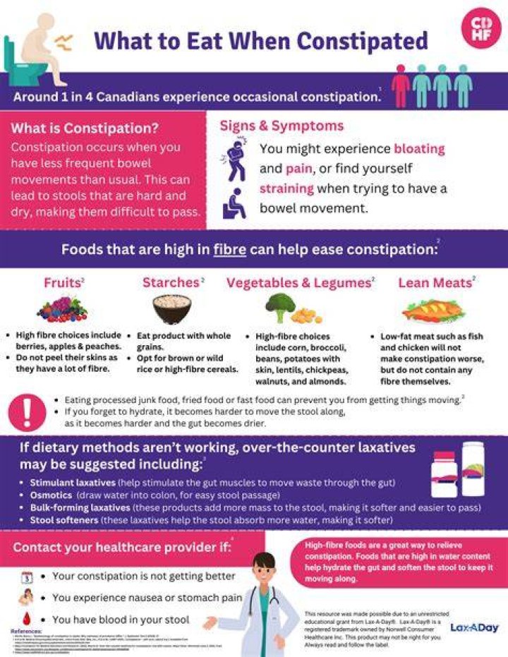 Can yogurt make you constipated?