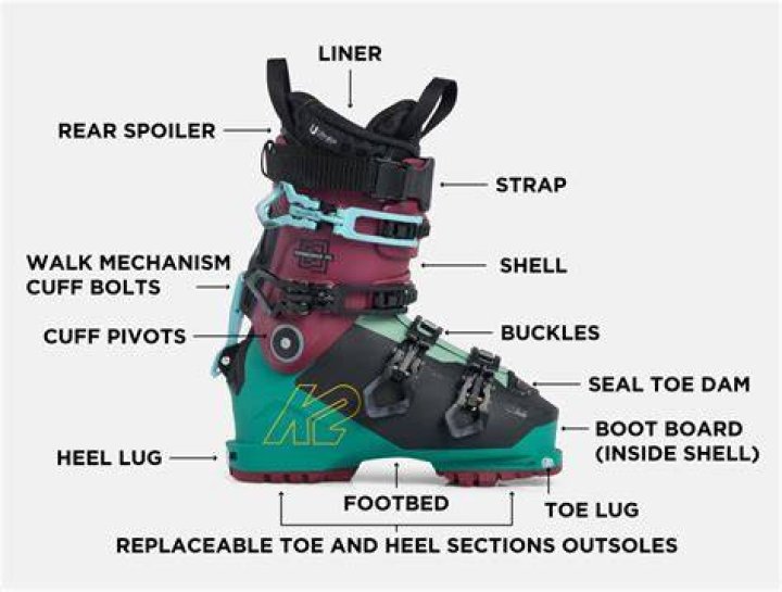 Can you adjust ski boots?