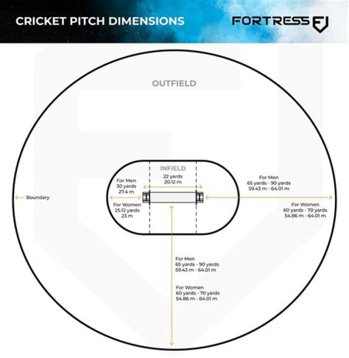 Can you be out LBW if ball pitches outside off stump?