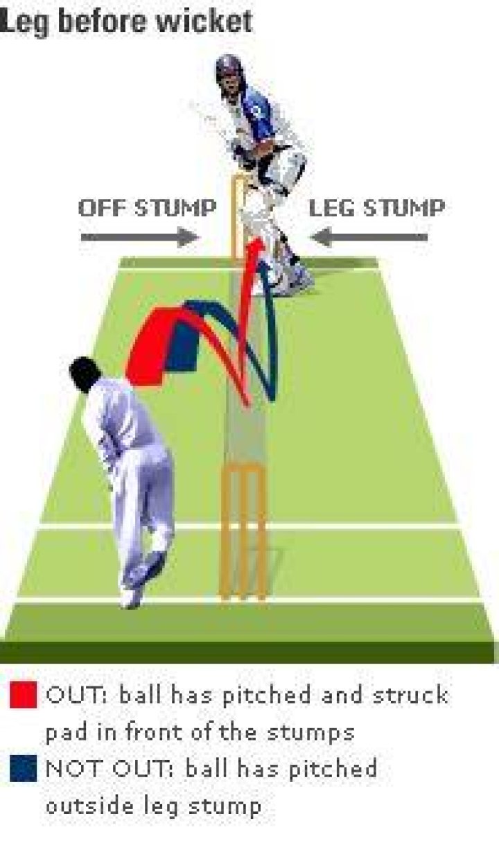 Can you be out lbw if the ball pitched outside leg stump?