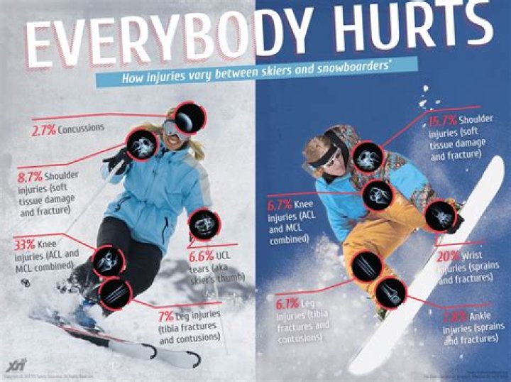Can you break your femur skiing?