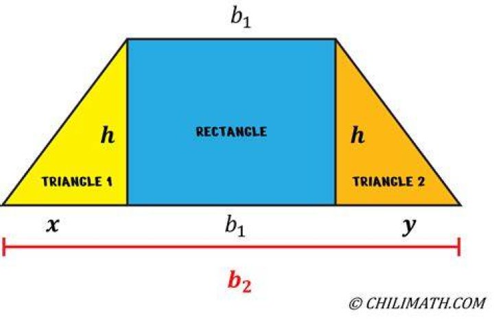 Can you break your trapezoid?