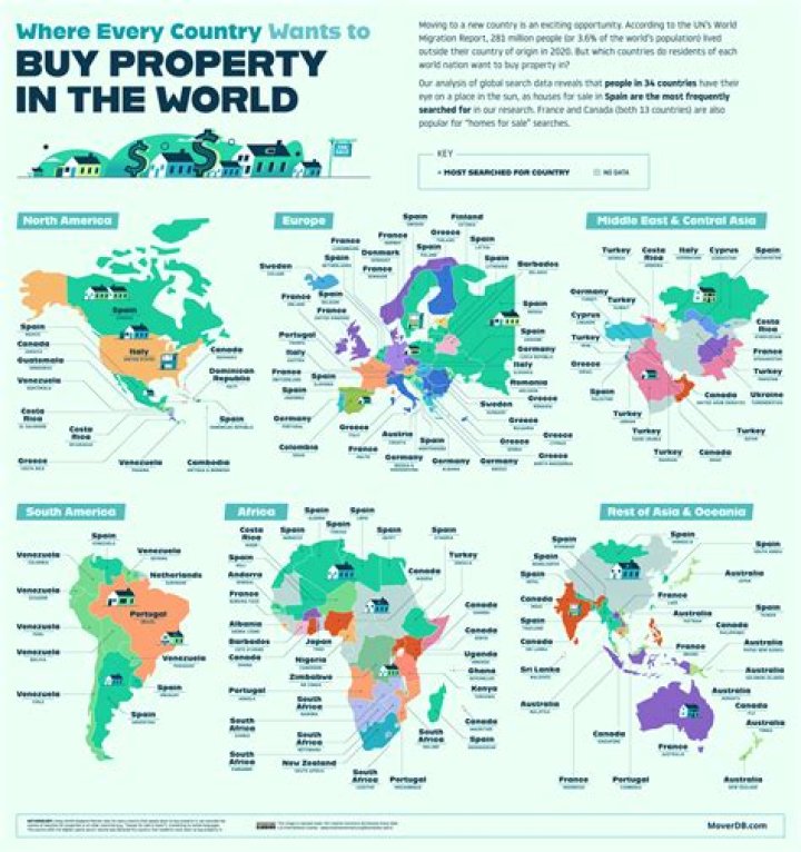 Can you buy a country?