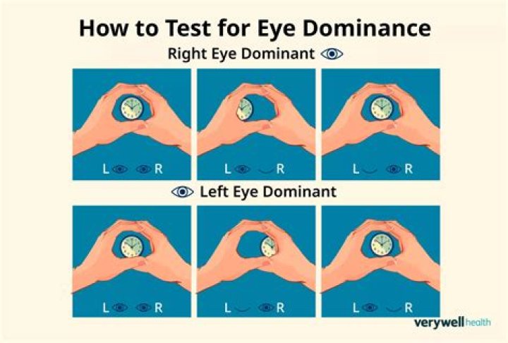 Can you change your dominant hand?