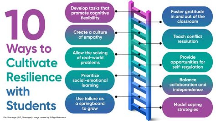 Can you develop resilience?