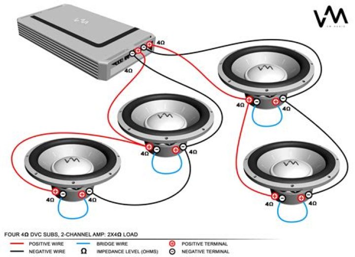 Can you double bridge a 4 channel amp?