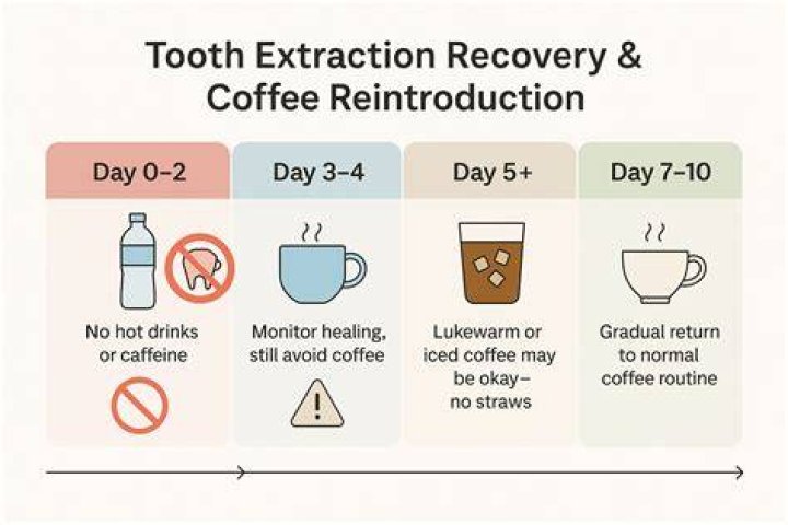 Can you drink coffee after angioplasty?