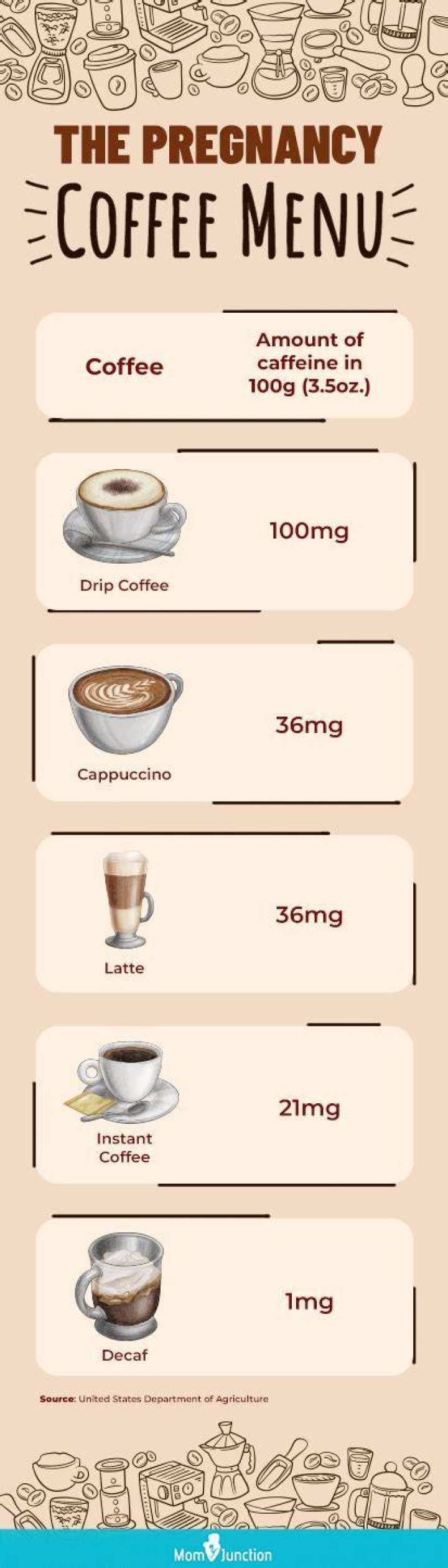 Can you drink coffee while pregnant?