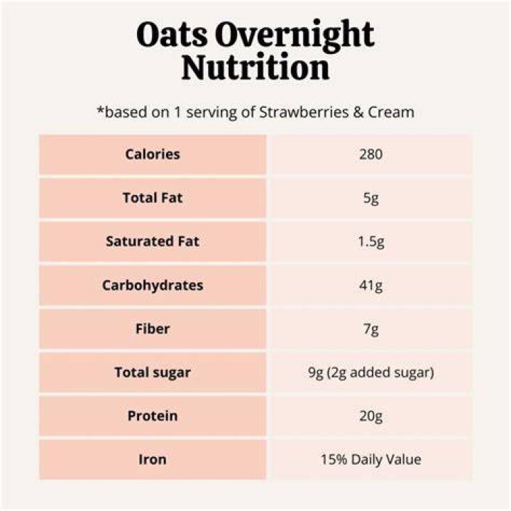 Can you drink too much oat milk?