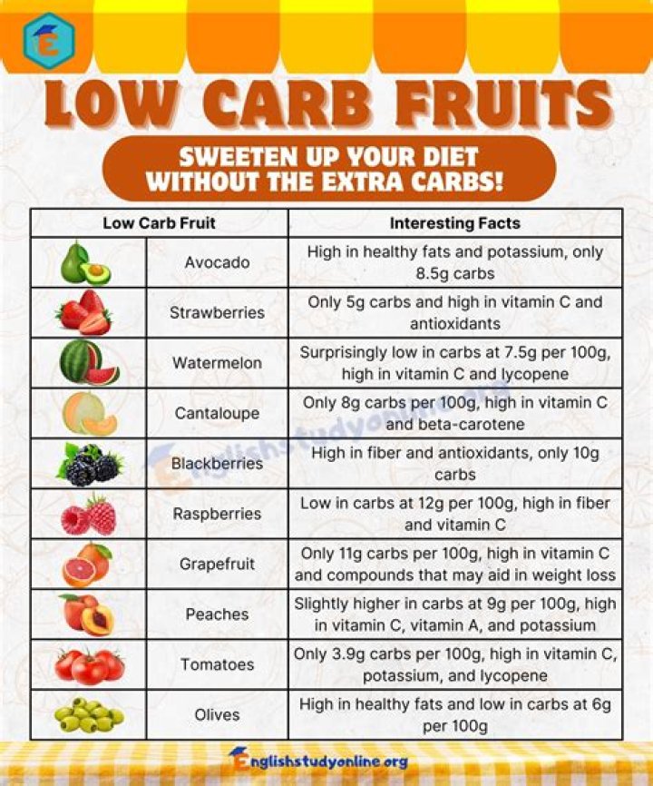 Can you eat a banana on a low-carb diet?