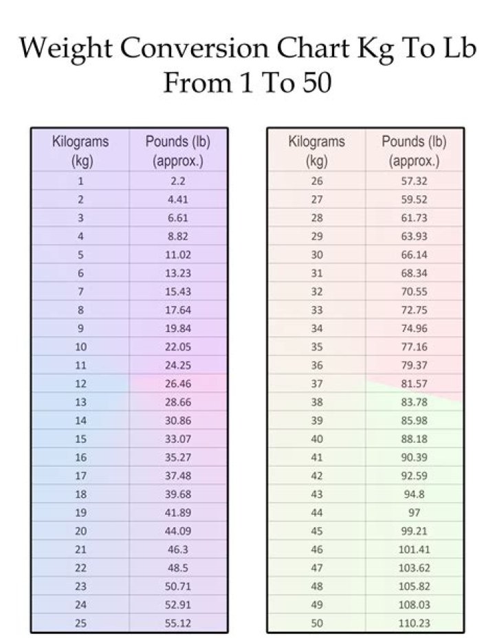 Can you gain 5 lbs of water weight?