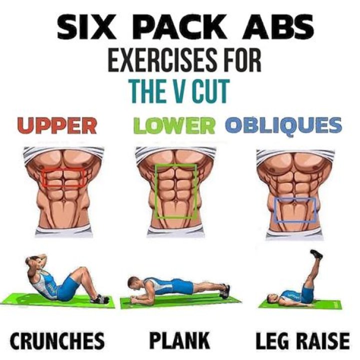 Can you get abs in 1 week?