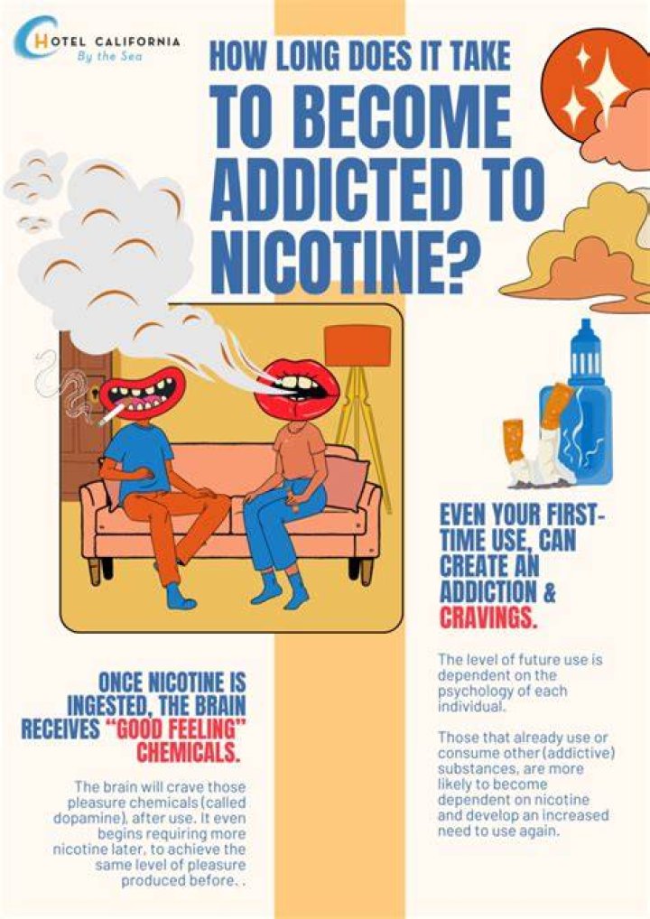 Can you get addicted to traveling?