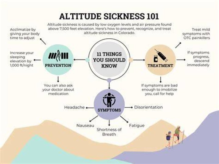 Can you get altitude sickness in Keystone?