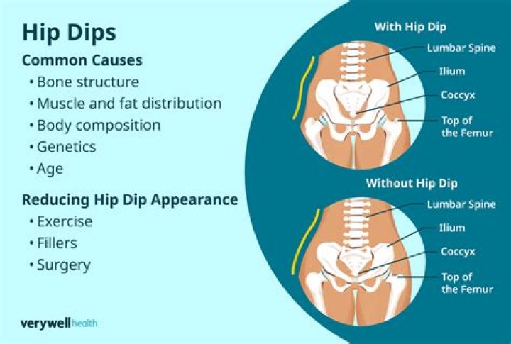 Can you get big from dips?