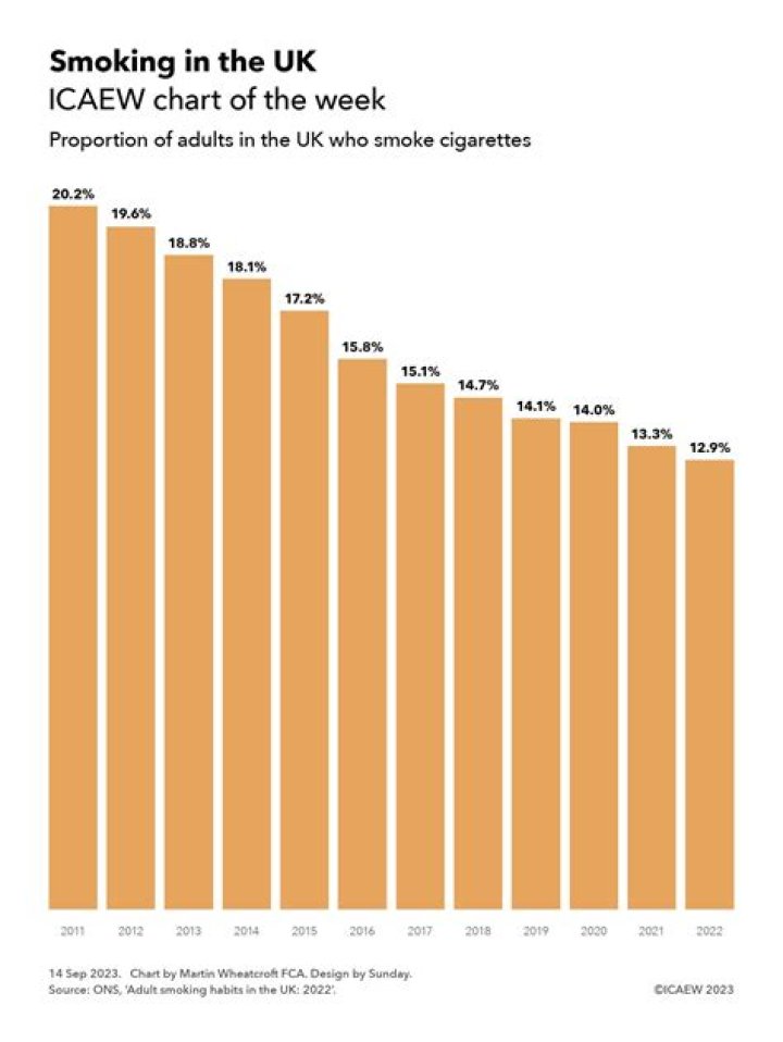 Can you get evicted for smoking UK?