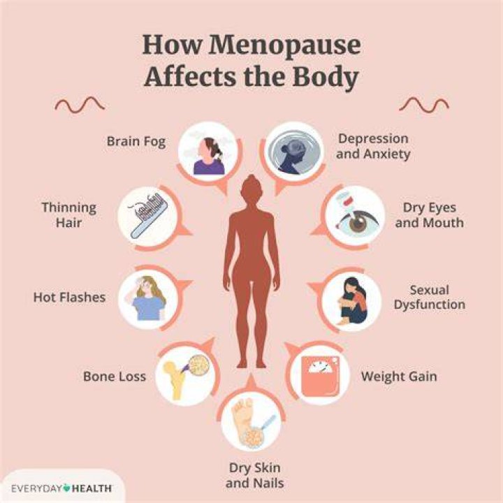 Can you get pregnant during menopause with no period?