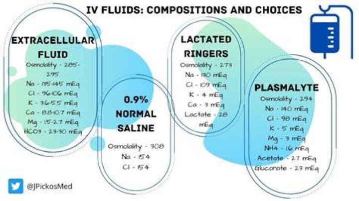 Can you get too much IV fluid?
