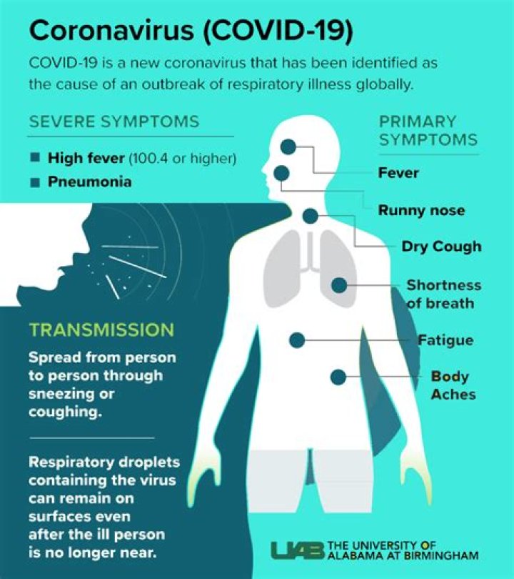 Can you have COVID without a cough?