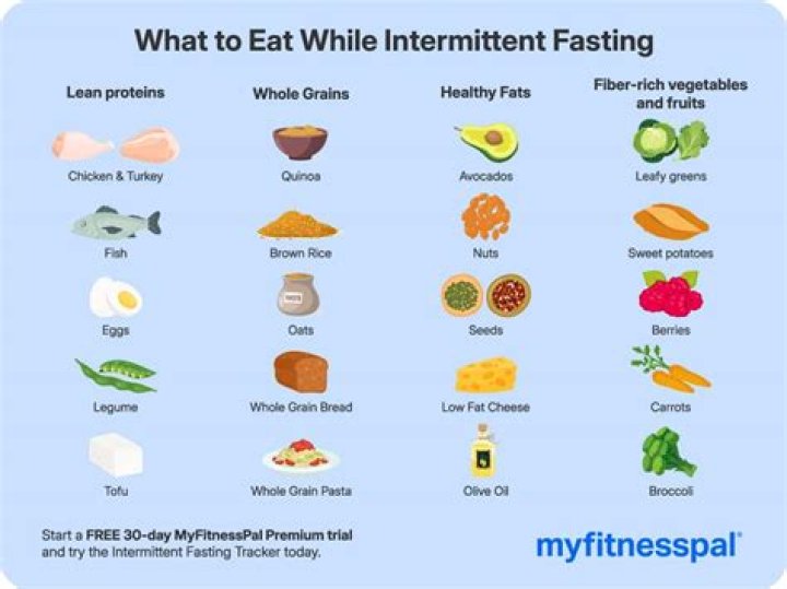 Can you have olive oil while fasting?