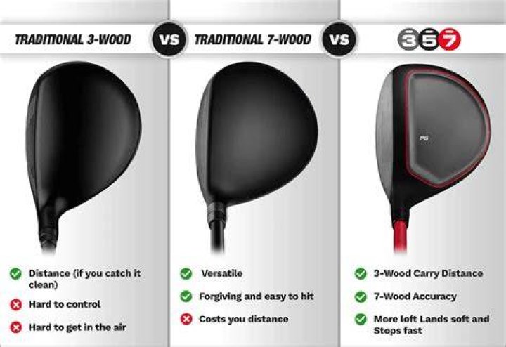 Can you hit a 3 wood from the rough?