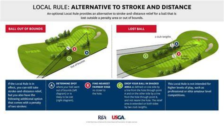 Can you hit a provisional ball from the fairway?