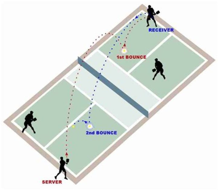 Can you hit an overhand serve in pickleball?