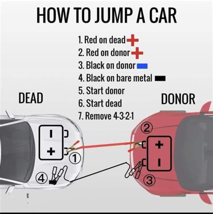 Can you jump a car with a 9 volt battery?
