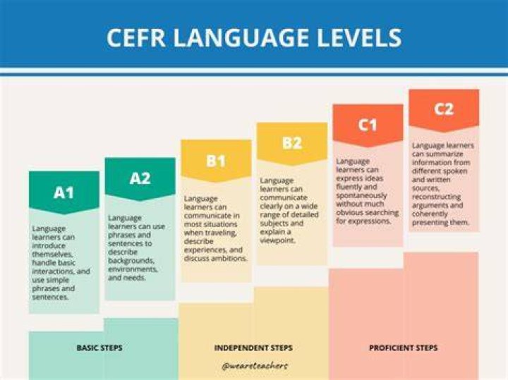 Can you learn a language at 16?