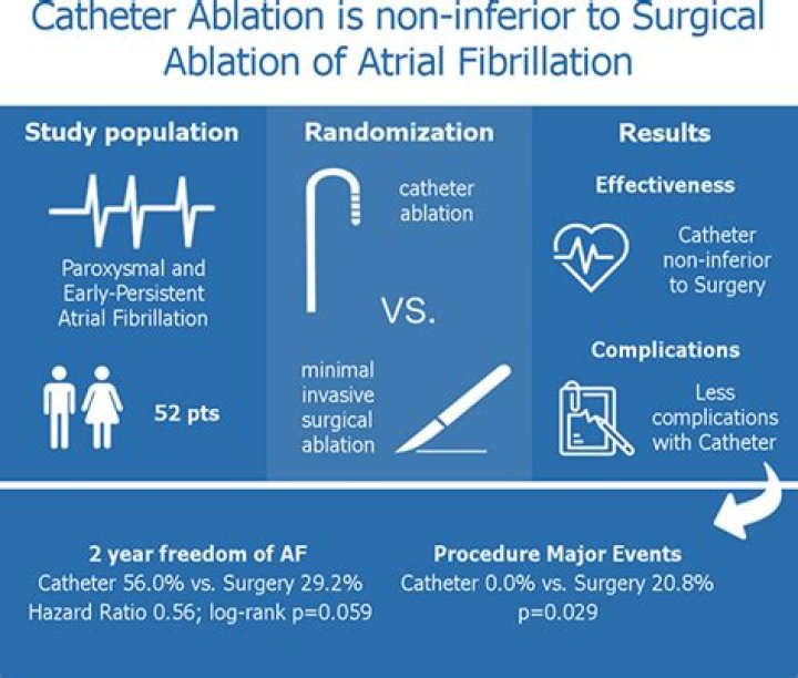 Can you live with AFib?
